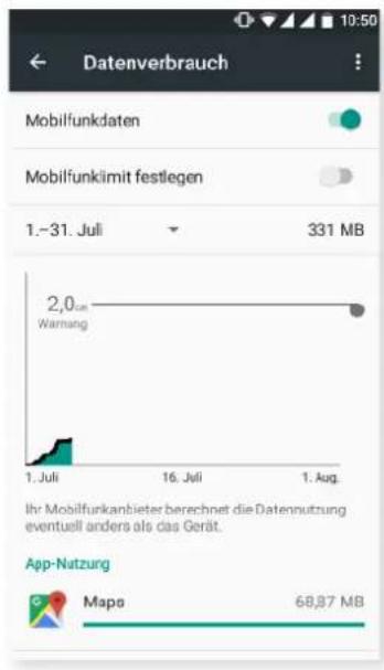 bq Aquaris X5 Plus - DATENVERBRAUCH - 1
