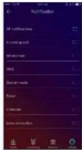 Notification All notifications I coming out Microsoft Out Serial mode First Second Last notification