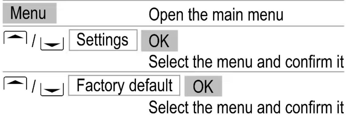Amplicomms PowerTel M4000 - Default settings - 1