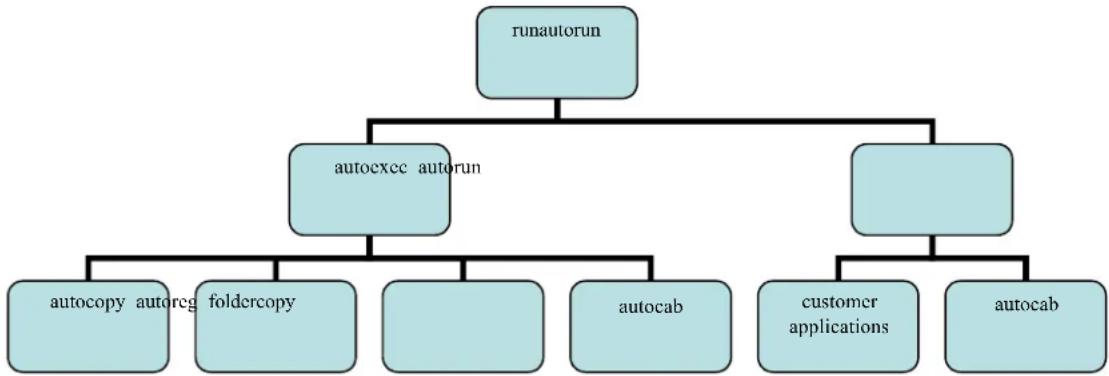 Intermec CK60 - Chapter 3 — Configuring the Computer - 1