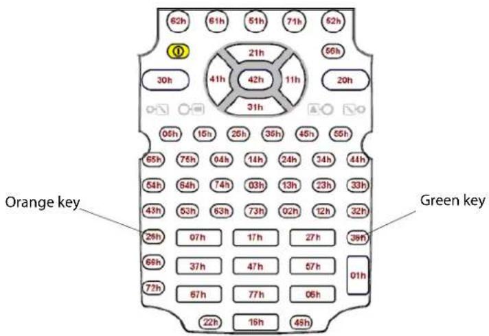 Intermec CK60 - Signal the keypad to reload - 1