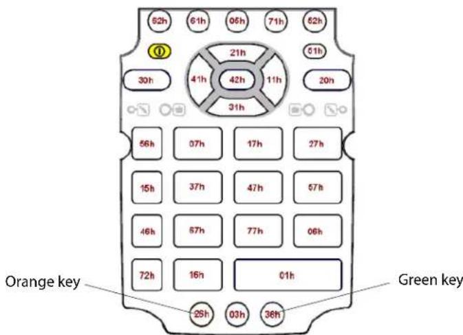 Intermec CK60 - Signal the keypad to reload - 2