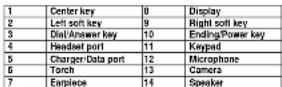 LAVA KKT 14s - KKT 14s - 2