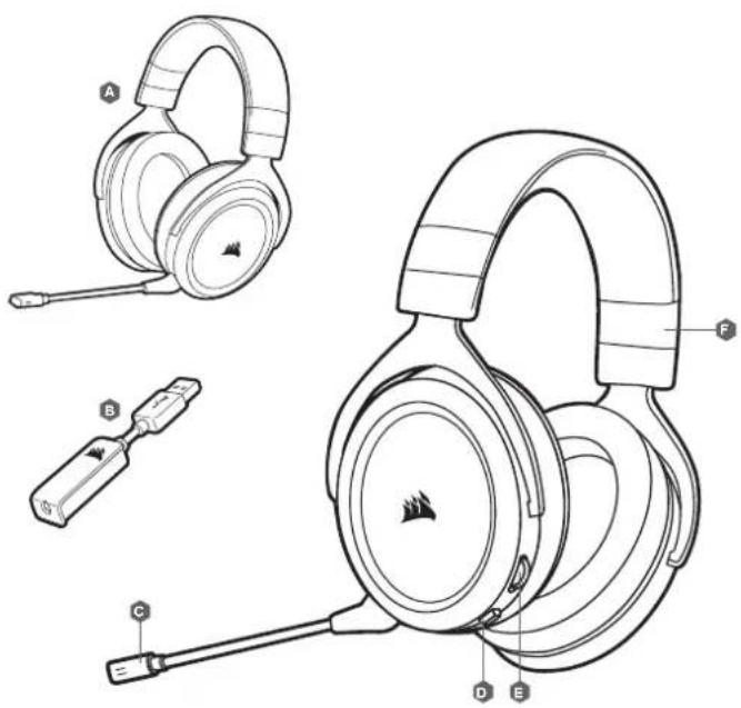 CORSAIR HS50 Pro Surround - 1