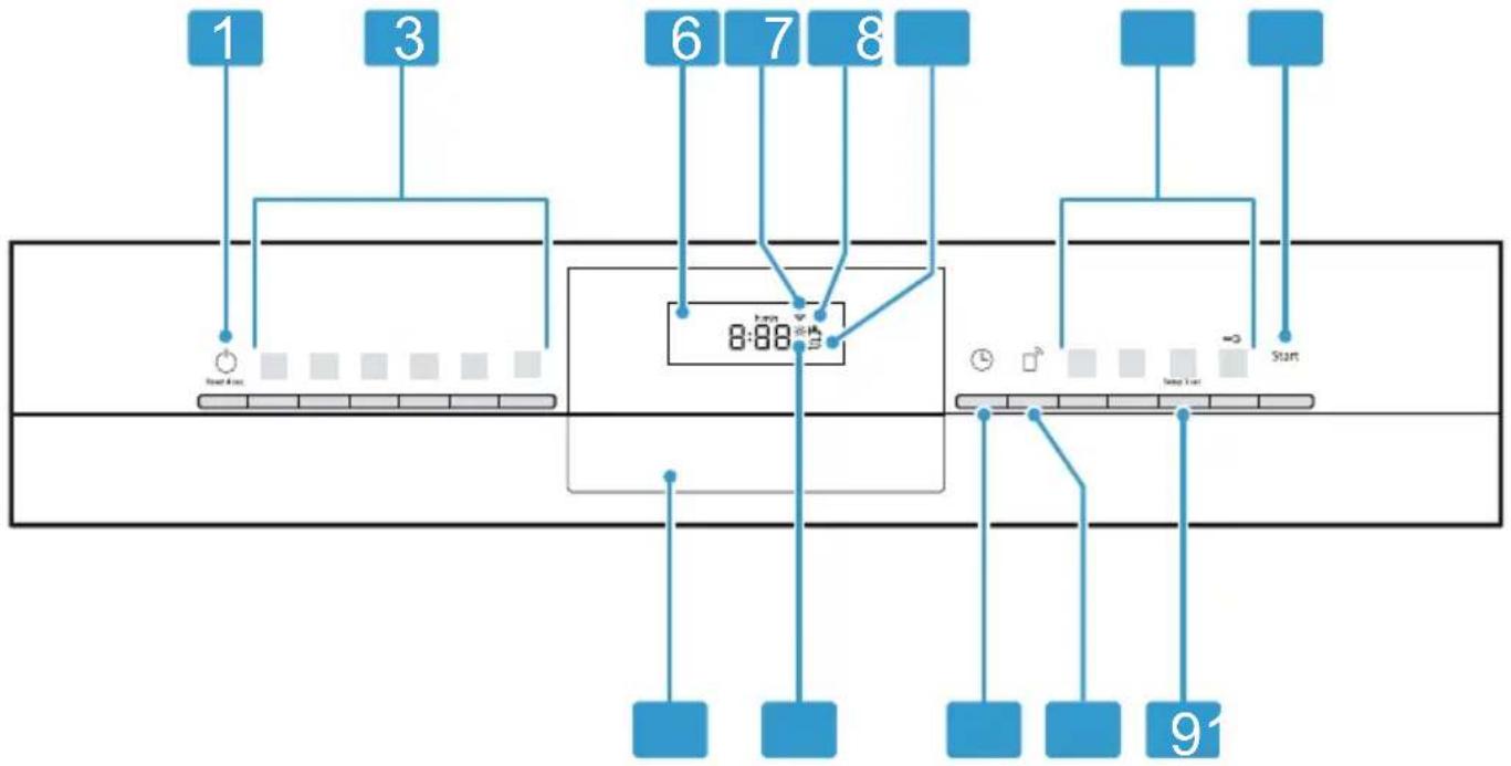 SIEMENS SN23HI60CE - 操作元件 - 1