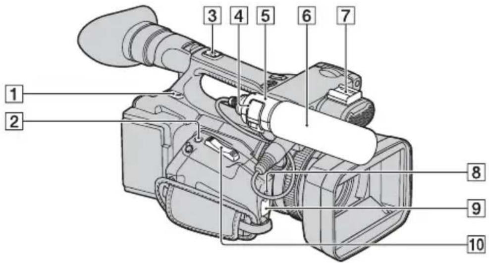 SONY HXR-NX5P - Identifying parts and controls - 1
