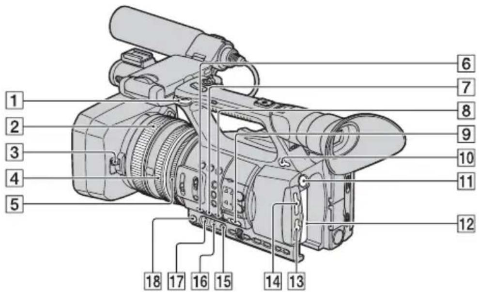 SONY HXR-NX5P - Identifying parts and controls (Continued) - 3