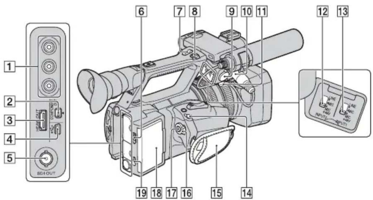SONY HXR-NX5P - Identifying parts and controls (Continued) - 1