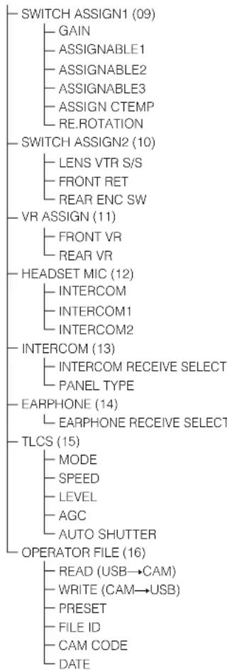 SONY HXC-FB75KC - Menüverzeichnis - 9