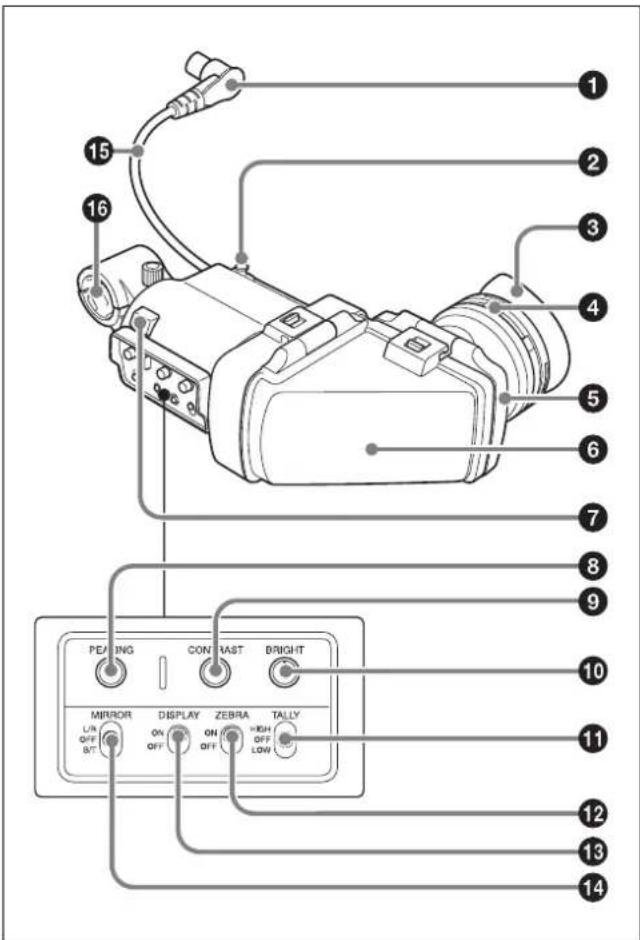 SONY HXC-FB75KC - Sucher - 1