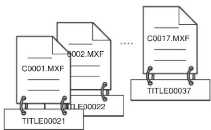 SONY PDW-F330K - Automatische Titel-Erstellung - 2