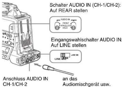 SONY PDW-F330K - Anschluss eines Audiogeräts mit Linieneingang - 1