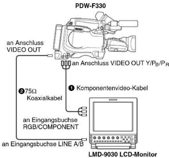 SONY PDW-F330K - Anschluss eines externen Videomonitors - 1