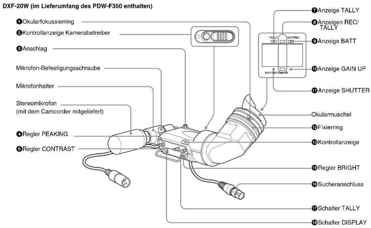 SONY PDW-F330K - Sucher - 3