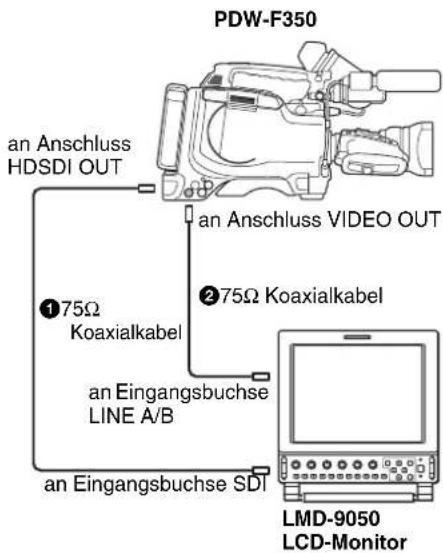 SONY PDW-F330K - ②Prüfen eines SD (NTSC/PAL) Signals - 1