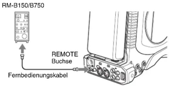 SONY PDW-F330K - Anschluss der Fernbedienung - 1