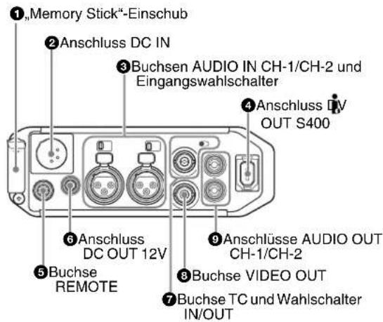 SONY PDW-F330K - Anschlusstafel - 1