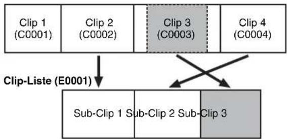 SONY PDW-F330K - Sub-Clips (Clips in Clip-Listen) - 1