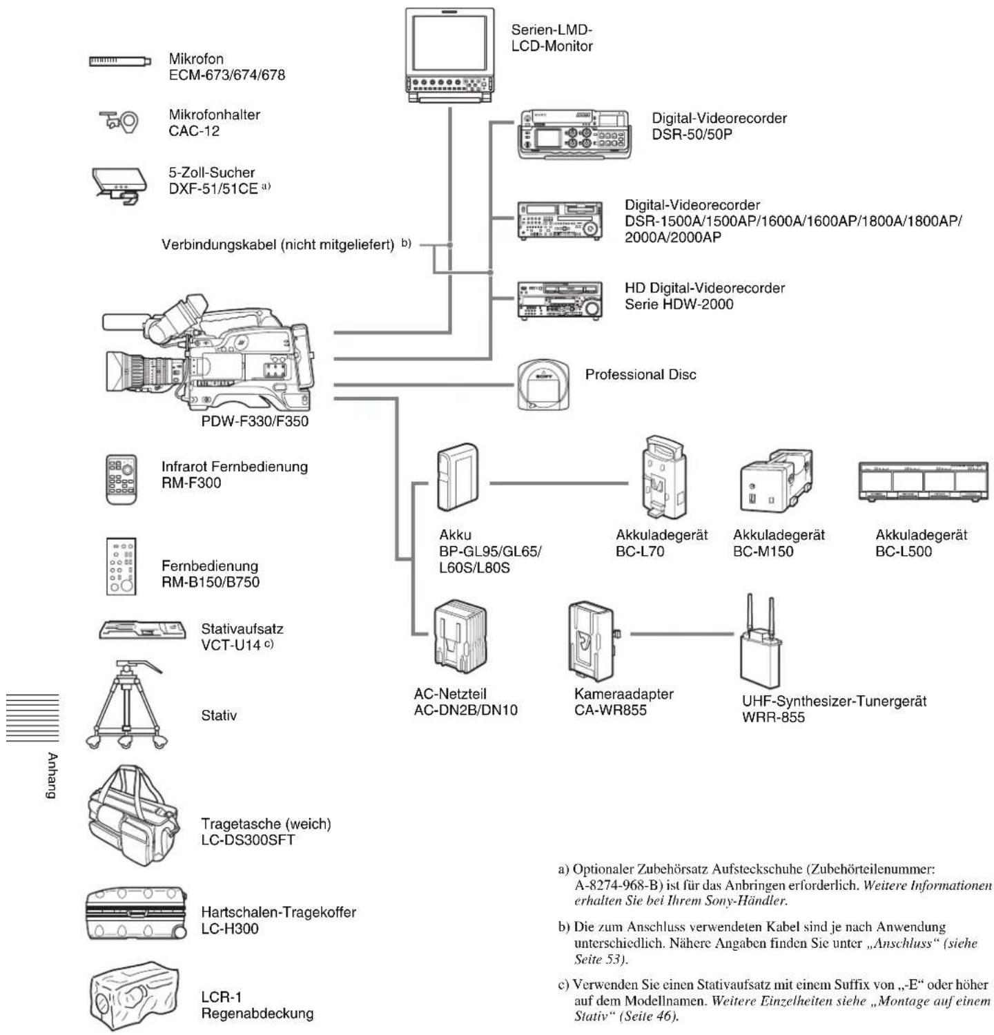SONY PDW-F330K - Hinweise - 1