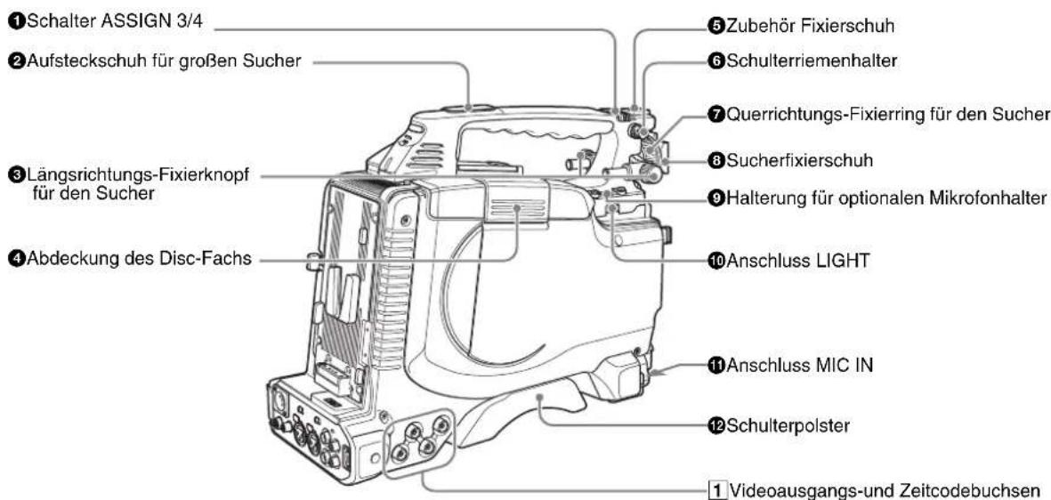 SONY PDW-F330K - Linke Seiten- und Oberansicht - 1
