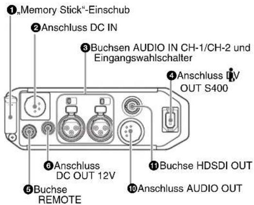 SONY PDW-F330K - Anschlusstafel - 2