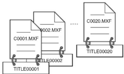 SONY PDW-F330K - Automatische Titel-Erstellung - 1