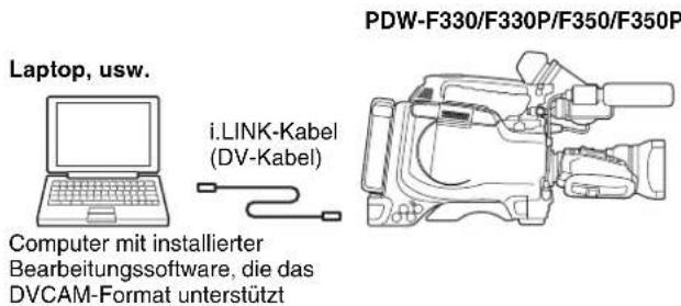 SONY PDW-F330K - Beispiel für einen Anschluss - 1