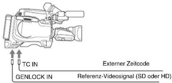 SONY PDW-F330K - Anschlüsse zur Zeitcodesynchronisierung - 1
