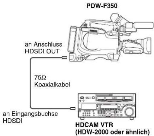 SONY PDW-F330K - Anschließen mit dem HDSDI-Anschluss - 1