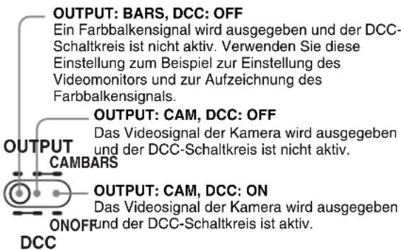 SONY PDW-F330K - ⑪ Schalter OUTPUT/DCC (Ausgangssignal/dynamische Kontraststeuerung) - 1