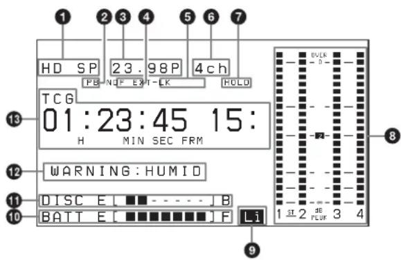 SONY PDW-F330K - Statusanzeige des LCD-Monitors - 1