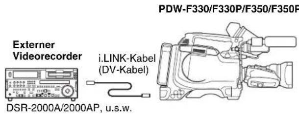 SONY PDW-F330K - Beispiel für einen Anschluss - 1