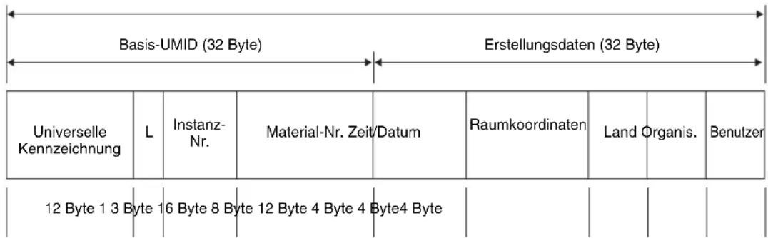 SONY PDW-F330K - Was ist UMID? - 1