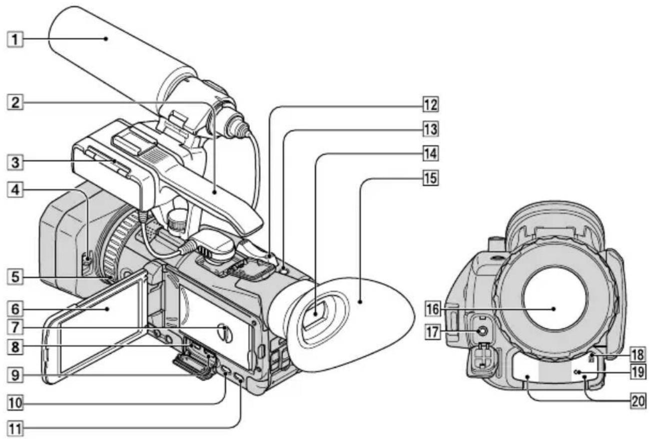 SONY HXR-NX70P - Teile und Bedienelemente - 2