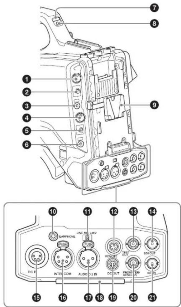 SONY HXC-FB75SC - Rückseite - 1