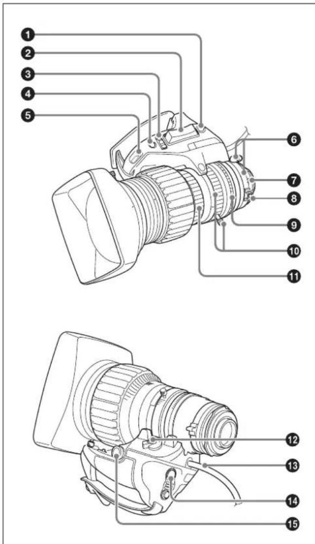 SONY HXC-FB75SC - Objektiv (im Lieferumfang des HXC-FB75KC/HXC-FB75SC enthalten) - 1