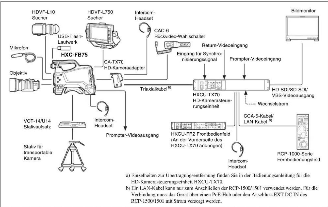 SONY HXC-FB75SC - Hinweis - 5