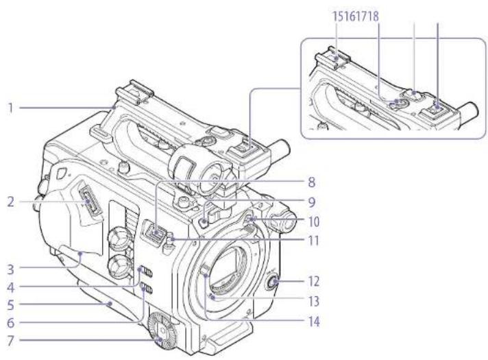 SONY PXW-FS7M2 - Lage und Funktion der Teile - 1