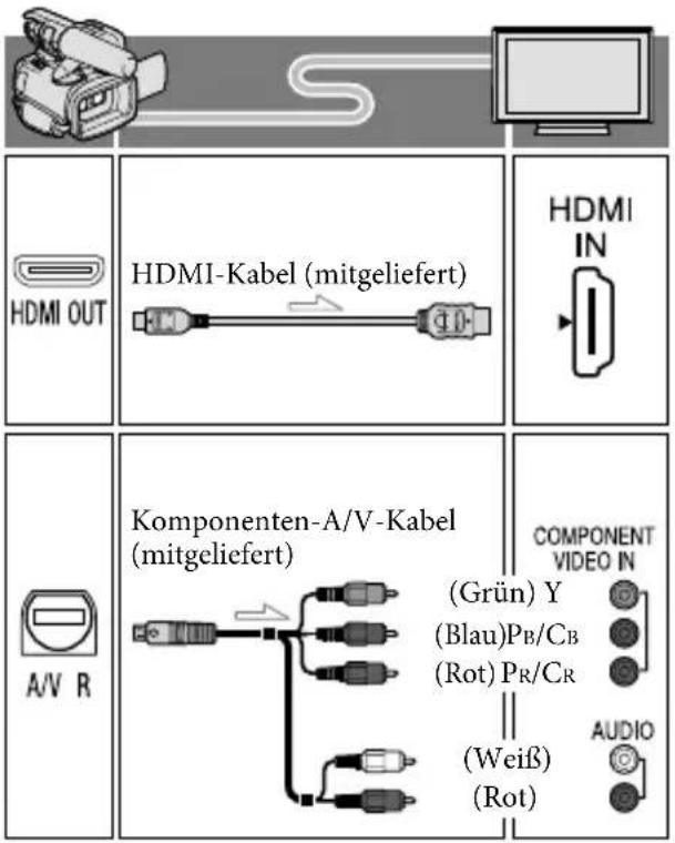 SONY HXR-NX3D1E - Liste der Anschlüsse - 2