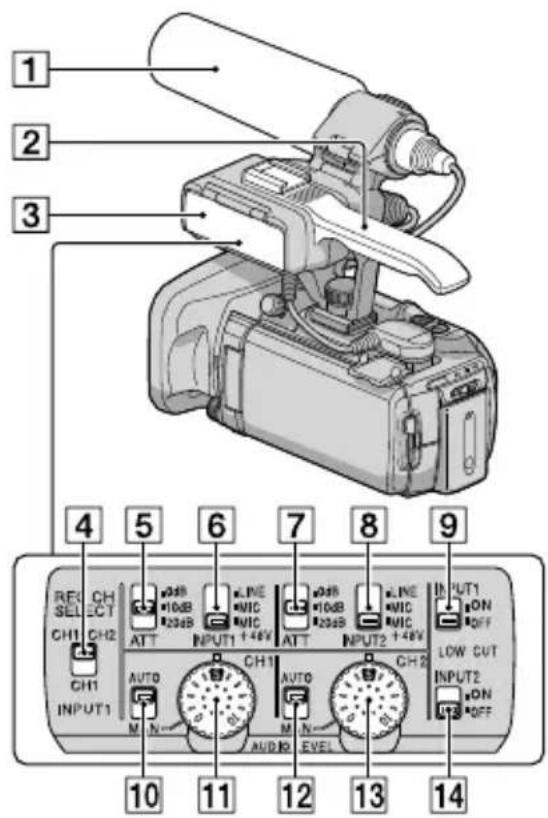 SONY HXR-NX3D1E - Teile und Bedienelemente - 5