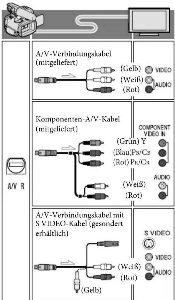 SONY HXR-NX3D1E - Liste der Anschlüsse - 3