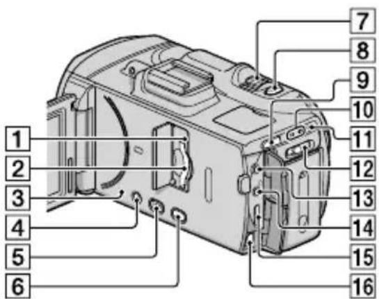 SONY HXR-NX3D1E - Teile und Bedienelemente - 3