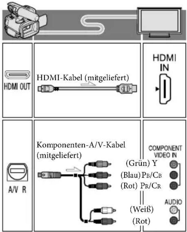 SONY HXR-NX3D1E - Liste der Anschlüsse - 1