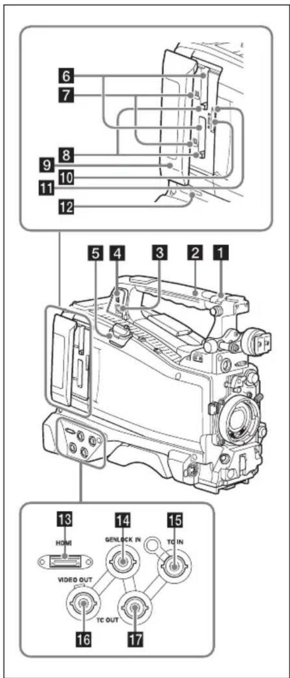 SONY PXW-X500 - Linke Seiten- und Oberansicht - 1