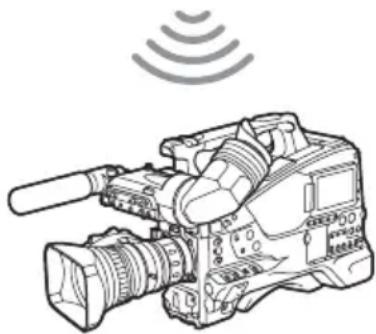 SONY PXW-X500 - Herstellen von Verbindungen im WLAN-Access-Point-Modus (Wi-Fi-Access-Point-Modus) - 3