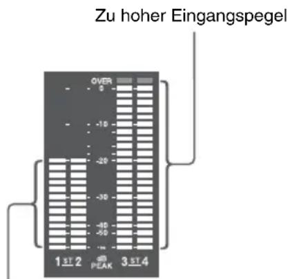 SONY PXW-X500 - Grenzaudiopegel zur manuellen Einstellung der Audiopegel - 1