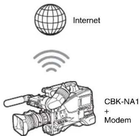 SONY PXW-X500 - Verbinden mithilfe eines Modems - 1