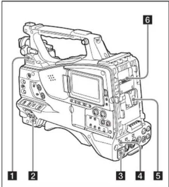 SONY PXW-X500 - Positionen und Funktionen der einzelnen Teile - 1