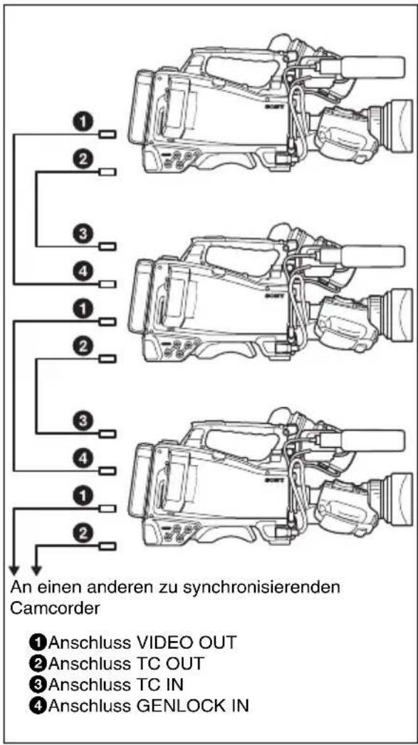 SONY PXW-X500 - Zeitcodesynchronisierung - 2