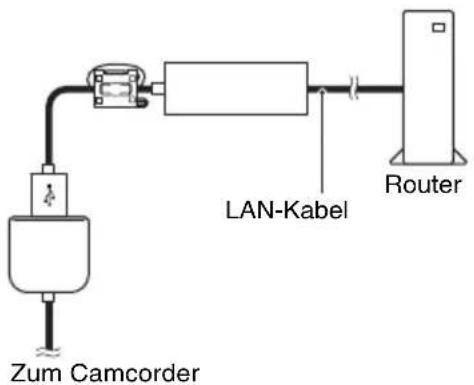 SONY PXW-X500 - Verbinden Sie den Camcorder und den Router mit einem LAN-Kabel. - 1